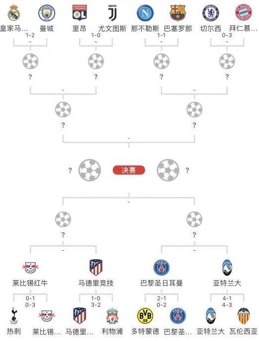 “ayx官方网站”【投机体育】欧战复活了！曼城和曼城赢得热门联赛的时间差可能会影响球队的状态(图5)
