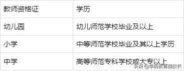 爱游戏（ayx）中国官方网站：
深圳考教师资格证需要什么条件？外地户籍也可以考(图3)