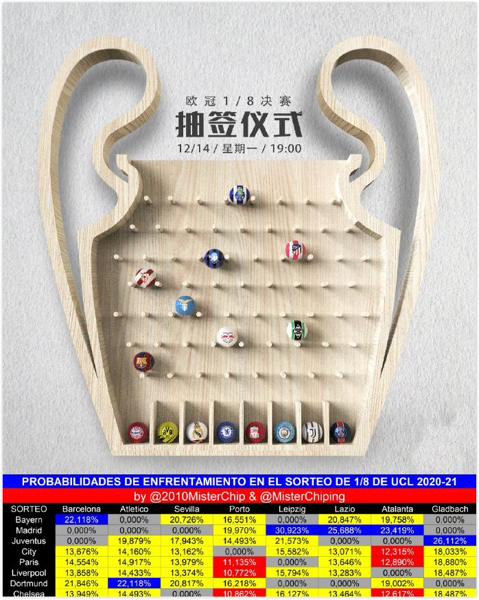 ayx官方网站|
欧冠抽签倒计时！吃瓜时刻看点十足 谁能抽到“大礼包”？(图3)