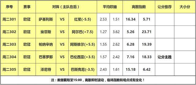 
13日大嘴篮球离散：欧冠篮球重燃战火 西甲内战巴萨防冷“ayx官方网站”(图3)