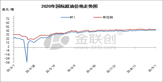 【爱游戏（ayx）中国官方网站】
BOPET：市场利好支撑尚可 BOPET或存上涨预期？(图2)