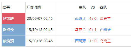 爱游戏（ayx）中国官方网站_
足球直播:欧国联 乌克兰vs 西班牙 斗牛士军团占绝对优势(图4)