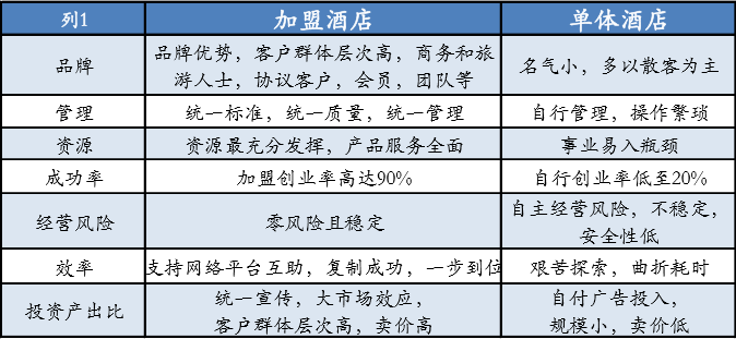 
连马云都在做的无人智慧旅店行业前景如何？加盟无人旅店投资需要几多？_爱游戏（ayx）中国官方网站(图9)